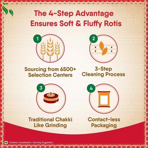 Aashirvaad Shudh Chakki Atta, 10kg Pack, 100% Whole Wheat Flour, 0% Maida